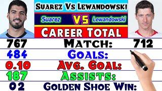 Luis Suarez Or Robert Lewandowski Who is Best Number 9 ❓ Lewandowski Vs Luis Suarez Career Compared.