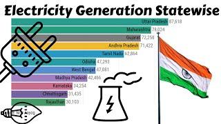 TOP 10 ELECTRICITY GENERATION STATES OF INDIA FROM 2006 TO 2016