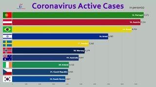 (UPDATED April) Top 100 Countries by Active Coronavirus Cases