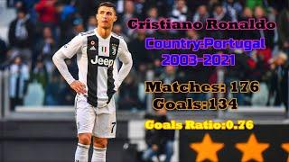 UEFA Champions League All Time Top10  Goal Scorers 2021|Highest Goal Scorer In UCL History 1956-2021