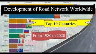 Top 10 Countries of Road Network Development from 1980 to 2020