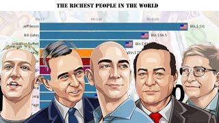 Top 10 Richest People in the World | Forbes Ranking