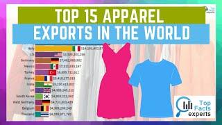 Top Apparel Exporters in the World [1980-2020] - Racing Bar Charts - Youtube Video