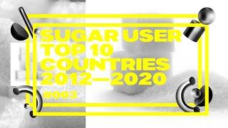 Top 10 SUGAR COUNTRIES - number of sugar users around the world | Bar chart race