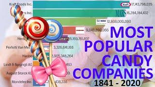 Top 10 Candy Companies by Sales 1841 - 2020