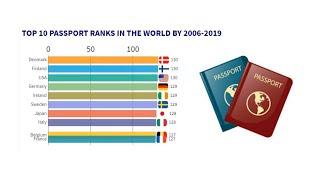 Top 10 Powerful Passport Ranks in the world 2006-2019