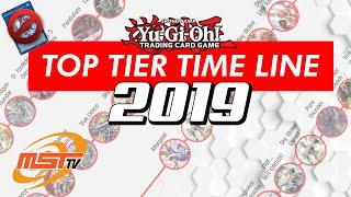 2019 TOP TIER TIME LINE   Ban List, Product, Meta Shifts