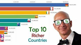 Top 10 people richer countries work in Europe 1800 - 2019