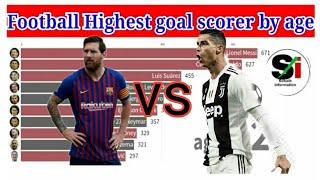 Top 10 highest football goal scorer by age,Top 10 international goal scorer of football history,