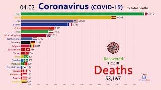Top 20 Country by Coronavirus Deaths (January 20 to April 2)