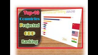 Future Top 10 Country Projected GDP Ranking 2020-2100 | Data Operator