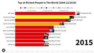 Top 10 Richest People In The World (2004 - 2019)