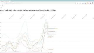 Top 10 People Daily Point Count In Youtube Battles Stream (December 2019)