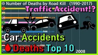 The Number of Deaths by Traffic Accidents Top 10 in graph (1990~)