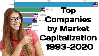 Top 10 Biggest Companies by Market Capitalization 1993-2020