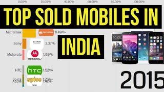 Top Best Selling Smartphone Companies in INDIA (Surprising Results!)