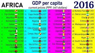 GDP per capita of all African countries (1980 - 2021) |TOP 10 Channel