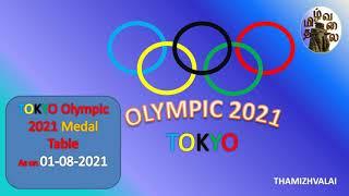 Day 10 Tokyo Olympics 2021 Medal Table 30 07 2021