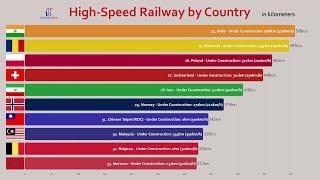 Top 50 Countries High-Speed Railway (Train) Length Comparison (2019)