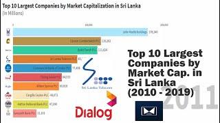 Top 10 Largest Companies by Market Capitalization in Sri Lanka | 2010 - 2019 | LKR