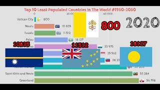 Top 10 Least Populated Countries In The World 1950-2050