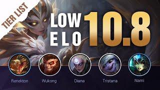 LOW ELO LoL Tier List Patch 10.8 by Mobalytics - League of Legends Season 10