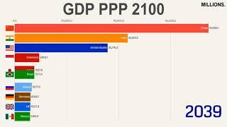 Top 10 country gdp (ppp) comparison 2000-2100