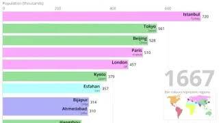 Top 10 Popular Biggest City in the world 1500 to 2020 | top to 10 |