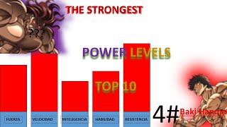 Baki Raitai 2020 POWER LEVELS TOP 10