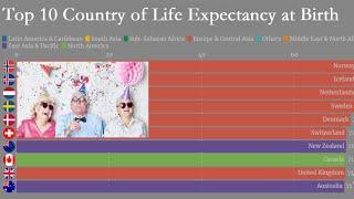 Top 10 Country with longest life expectancy| 最长寿的宜居国家