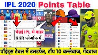 IPL 2020 Latest Points Table, Orange Cap & Purple Cap, Top 10 Batsman, Bowlers, Sixes...