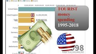 Top 10 Countries with Highest money making from tourism