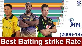 Top 10 IPL Best Batting Strike Rate (2008 - 2019)