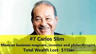 Coronavirus Effect How Much Money (Wealth) the World Top 10 Billionaires Lost