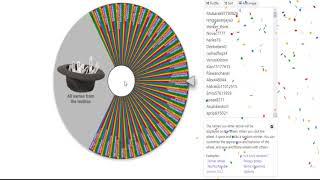 (100$ Distribution) Random 10 Member Win 10$ Each Congratulation to all Winner (Part II)