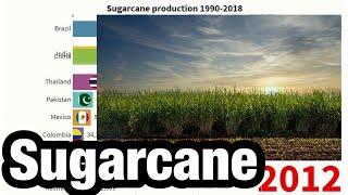 TOP10-Country-Ranking「Sugarcane production 1990-2018」