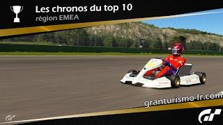 [TOP10] Autodrome Lago Maggiore - Centre II / Gr.X / Racing Kart 125 Shifter - 0:48.400