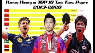 Ranking History of TOP 10 Table Tennis Men's Single Players (2013-2020)