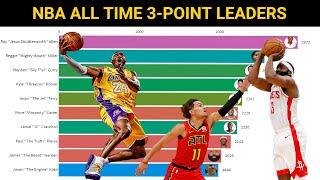 TOP 10 3-Point Shooters of All Time! (1979 - 2021)