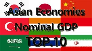 2020 Asian Economies Nominal GDP TOP.10 country rakings ranking ranked