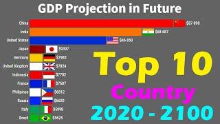 Top 10 Country by Highest GDP Projection in Future 2020 - 2100