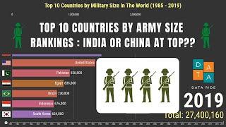 Top 10 Largest Army In The World | Military Size by Country Rankings (1985 - 2019)