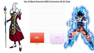 Top 10 Most Powerful Dragon Ball Super Characters Of All Time