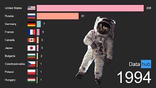 Top 10 Most Astronauts by Country 1961 - 2019