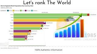 Top 10 highest/lowest World Population country by year 1960 to 2020 world-meters info