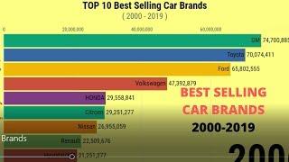 Top 10 Best Selling Car Brands-International (2000-2019)