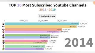 Top 10 Most Subscribed Youtube Channels (2013 - 2019)