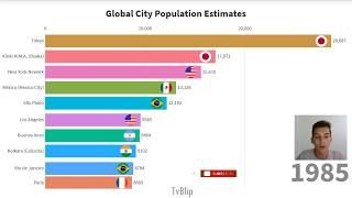 Top 10 Largest Cities in the World history & Population Estimates (1955- 2030)