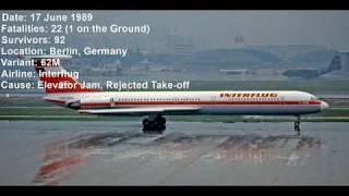 Top 13 Deadliest Air Crashes Involving the Ilyushin IL-62