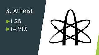 Top 10 Religion by  Number of followers